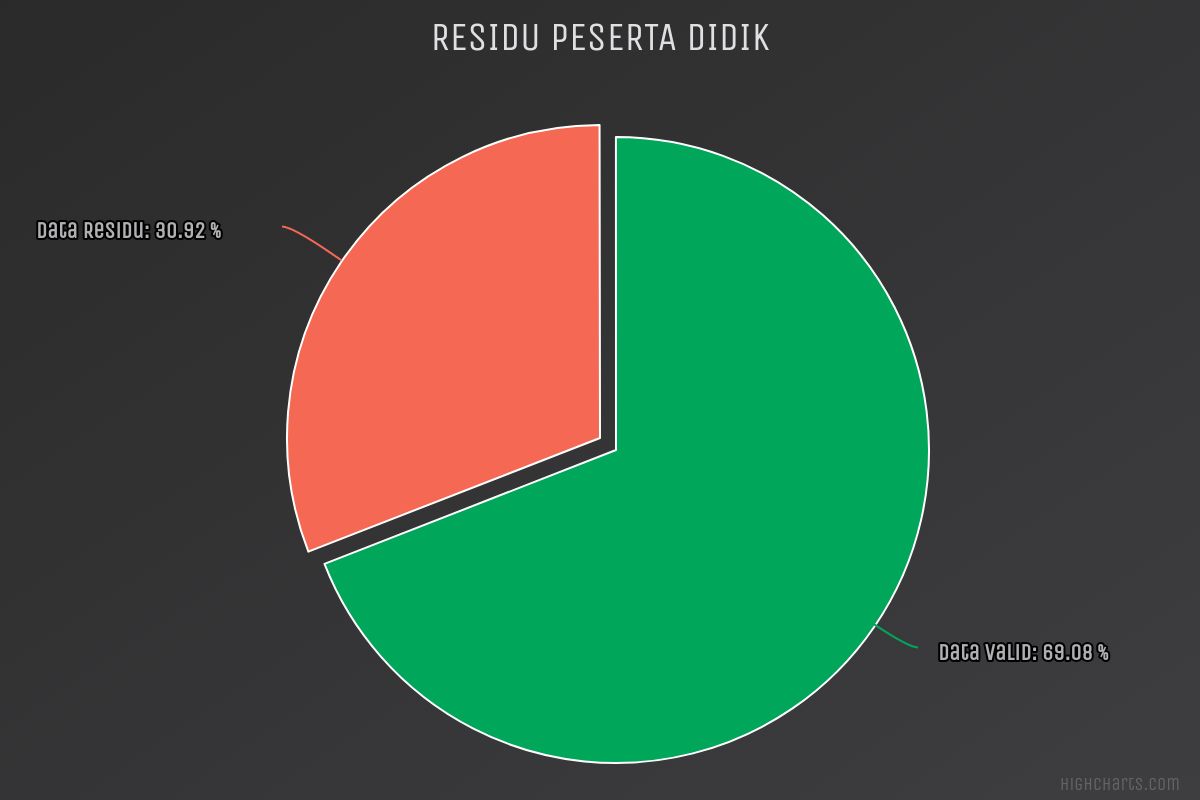 Pengumuman Pengumpulan Data Validasi